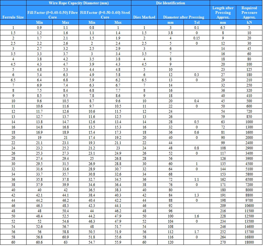 straight aluminium ferrules specifications